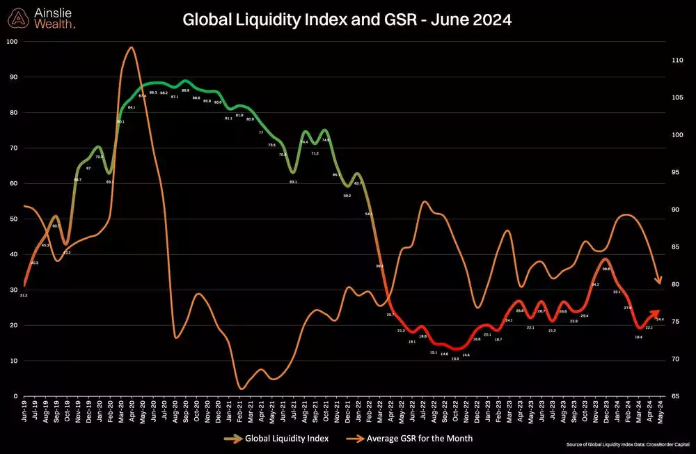 GLI and GSR - June 2024 GLI and GSR - June 2024